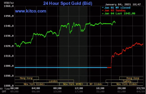 Giá vàng thế giới tăng hàng chục USD một phiên