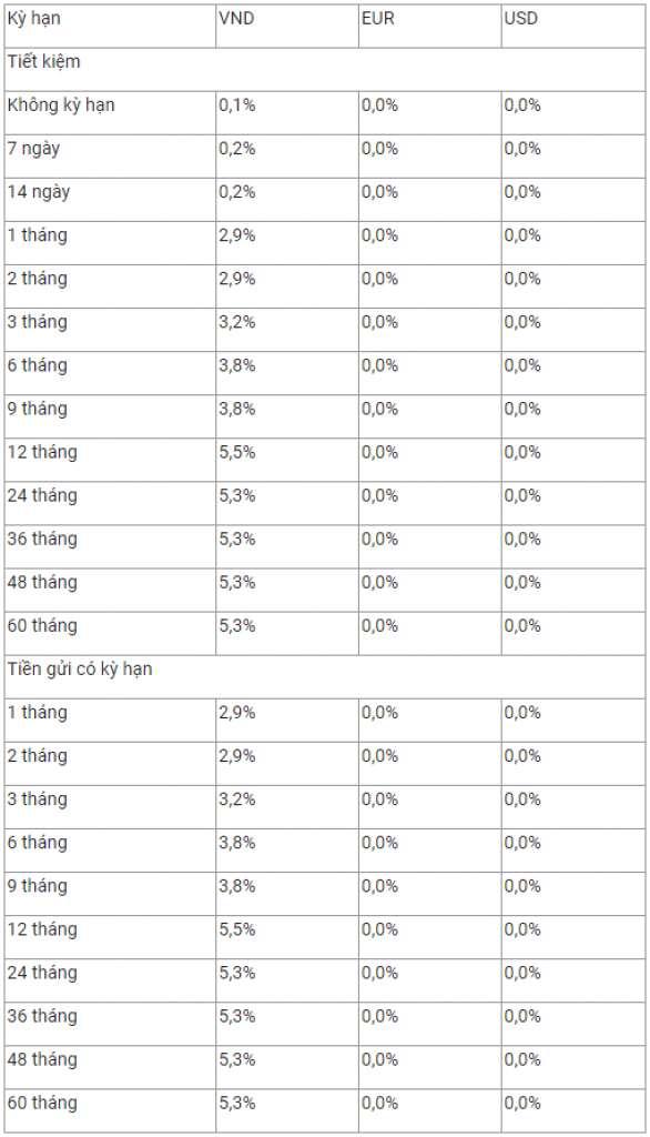 Lãi suất ngân hàng Vietcombank 3/2021 mới nhất