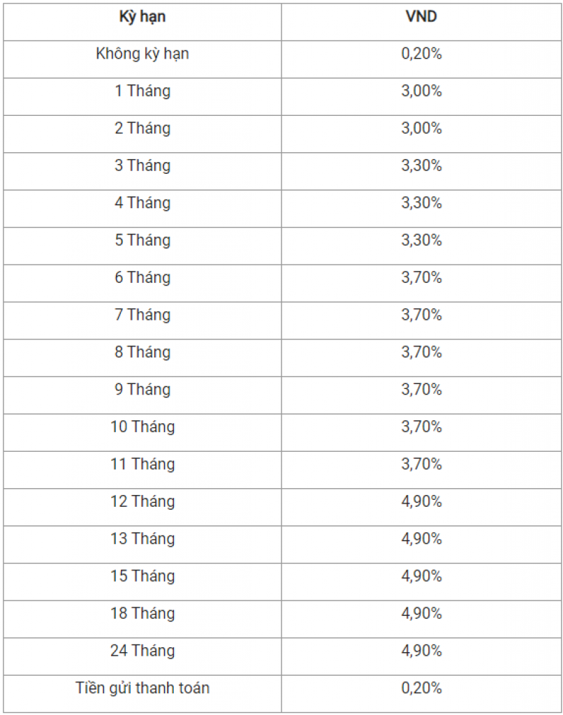 Lãi suất ngân hàng Agribank 3/2021 mới nhất