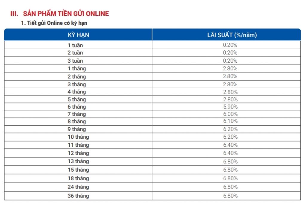 Lãi suất ngân hàng VietBank mới nhất tháng 3/2021