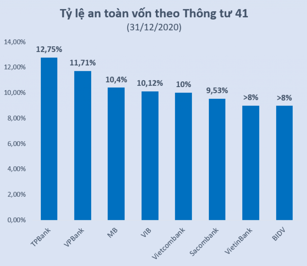 sức bật mạnh từ nhóm NHCP