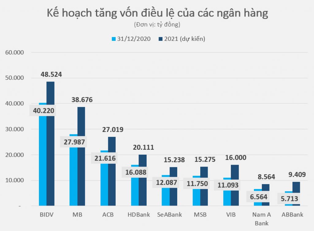 sức bật mạnh từ nhóm NHCP