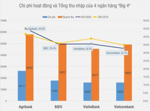 Agribank chi gần 2.000 tỷ cho hội nghị, lễ tân, khánh tiết trong 1 năm, các ngân hàng trong nhóm Big4 còn lại thì sao?