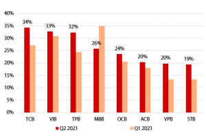 Sẽ nới room tín dụng cho các ngân hàng hết chỉ tiêu