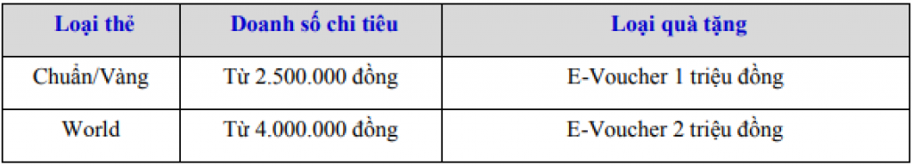 Quà tặng dành cho khách hàng