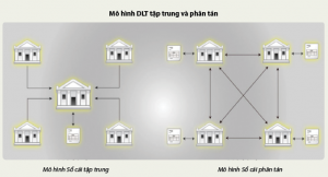Mạng xã hội tích hợp dịch vụ thanh toán và công nghệ sổ cái phân tán