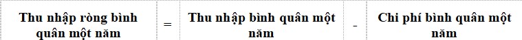 Cách tính giá đất theo phương pháp thu nhập