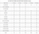 Lãi suất tiết kiệm cao nhất hơn 9%, ngân hàng nào trả lãi cao nhất?